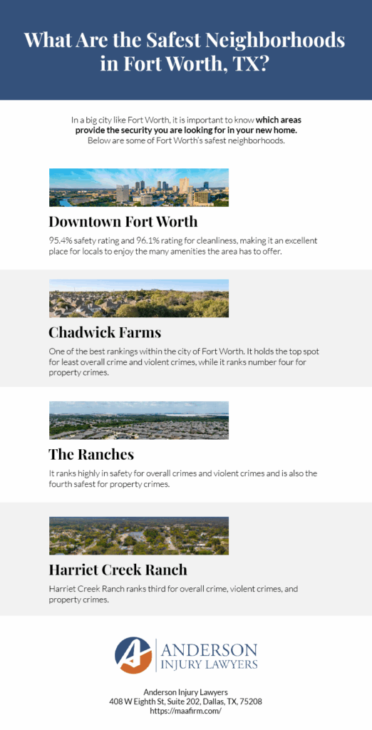 What Are the Safest Neighborhoods in Fort Worth, TX? Reach out Anderson Injury Lawyers in Fort Worth