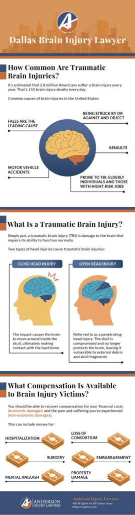 Infographic