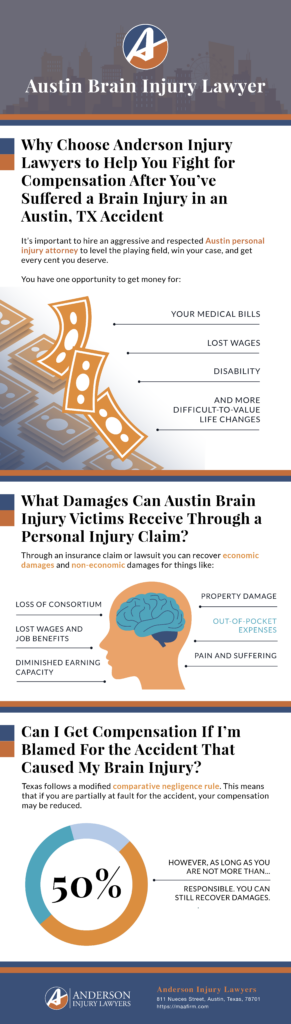 Infographic