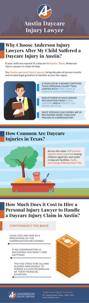 Infographic