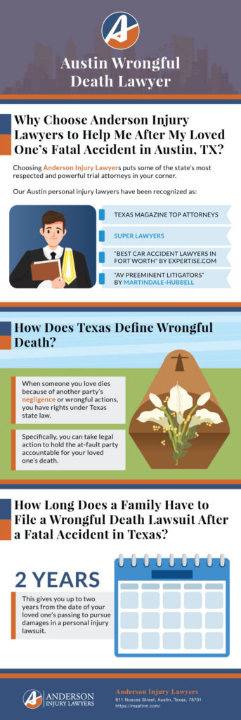 Infographic