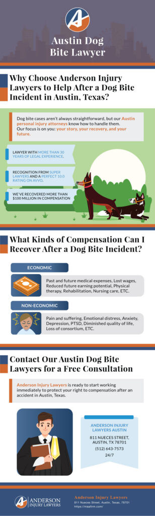 Infographic