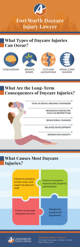Anderson Daycare Injury Infographic