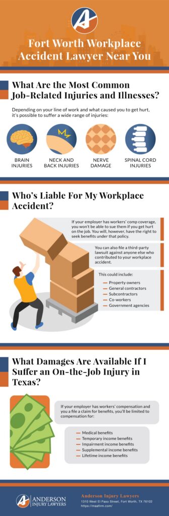 Anderson Workplace Accidents Infographic